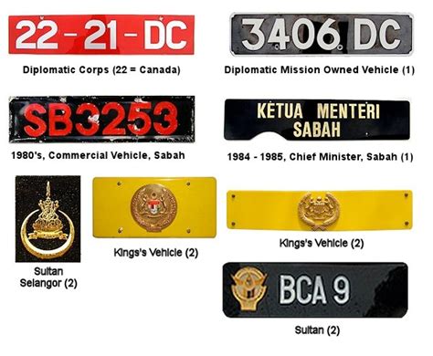 License Plates of Malaysia