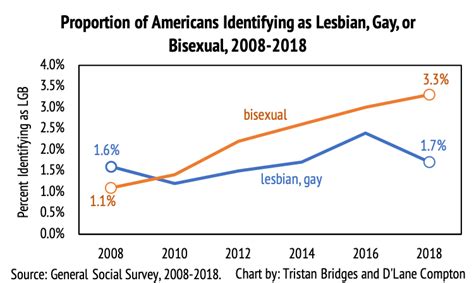 Lesbian Wex Telegraph