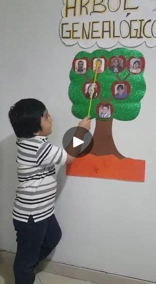 Excelente presentación y exposición del Árbol Genealógico de la