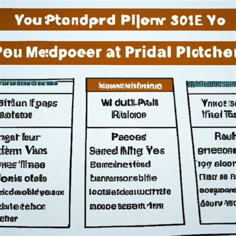 When To Change Your Medicare Supplement Plan For 2022 Timing Tips And