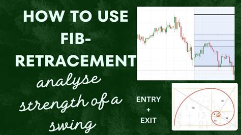 HOW TO USE FIB RETRACEMENT TO ANALYSE SWING STRENGTH IN INTRADAY YouTube