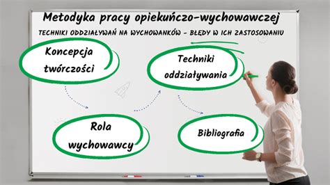 Metodyka Pracy Opieku Czo Wychowawczej By Weronika Ml On Prezi