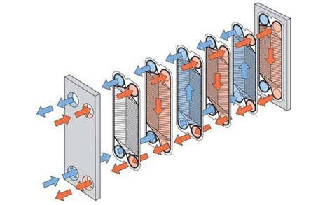 板式换热器循环原理图 知乎