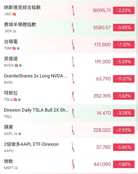 川普擬讓fed主席鮑爾做滿，警告選前勿降息 Mobile01