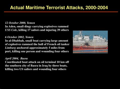 Ppt Maritime Security In Southeast Asia Powerpoint Presentation Free