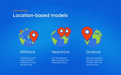 Offshore Vs Nearshore Vs Onshore Outsourcing Models In 2024 Happy Team