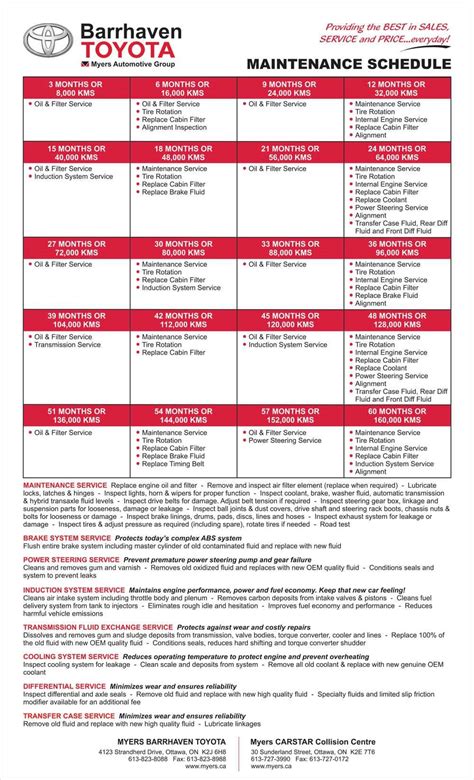 Toyota Corolla 2014 Maintenance Schedule