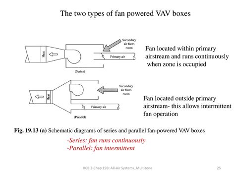 Chapter 19b All Air Systems For Multiple Spaces Ppt Download