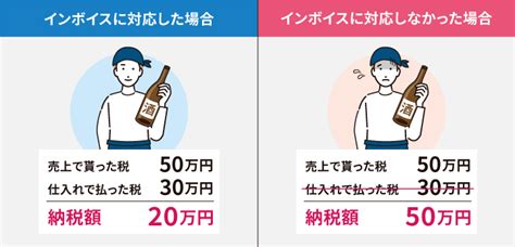 ゼロから学ぶインボイス制度とは？図解でわかりやすく解説 Manageozo3