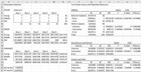 Repeated Meas Anova 1w 1b Real Statistics Using Excel