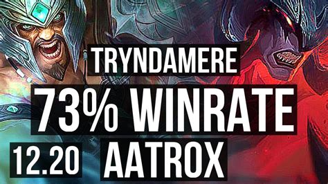 Tryndamere Vs Aatrox Top 73 Winrate 7 1 6 Dominating Euw