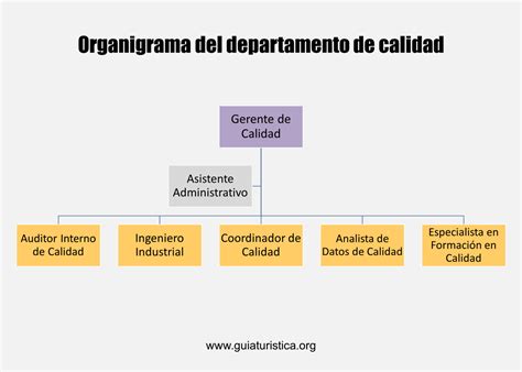 Departamento De Calidad De Un Hotel Funciones Clave 2025