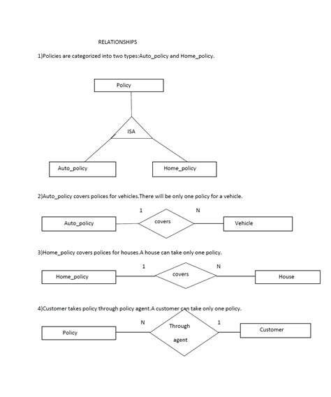 Er Diagram For Football Team Ermodelexample