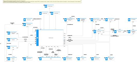 Osoba Fizyczna Standardowy Model Aip Portal Interoperacyjno Ci I