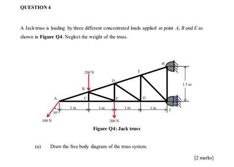 Solved Question 4 A Jack Truss Is Loading By Three Different