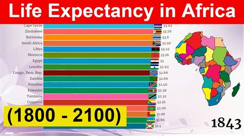 Countries With The Highest Life Expectancy In Africa 1800 2100