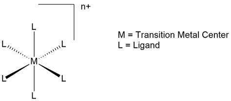 Complexes And Ligands Chem 105