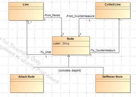 8 Ex 87 Draw A Uml Class Diagram Showing An Inheritance Hierarchy Images