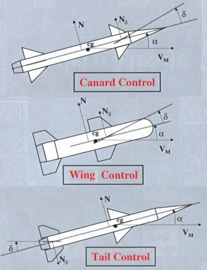 Aerospace Missile Grid Fins