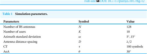 Table 1 From Performance Evaluation Of Frequency Division Duplex Fdd Massive Multiple Input