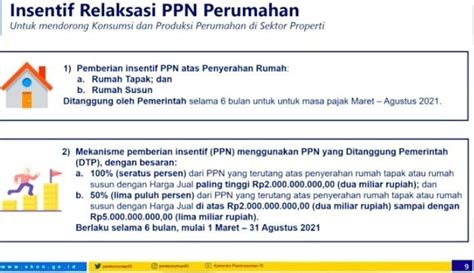 Beli Rumah Hingga 5M Bebas PPN Ini Rekomendasi Rumahnya