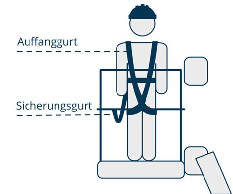 H Hensicherung Mit Sicherheitsgurt Auf Der Hebeb Hne Arbeiten Lanz