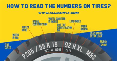 Tire Identification Chart