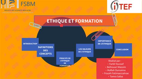 ETHIQUE ET FORMATION By FATIMA EZZAHRA FROUKH On Prezi