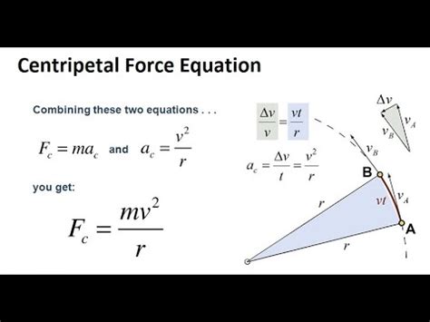 Centripetal Force Derive Equation - Tessshebaylo