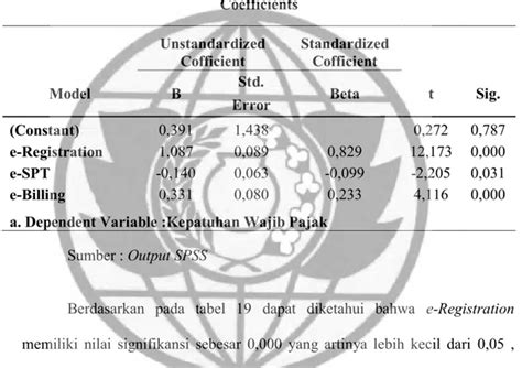 Analisis Koefisien Determinasi Adjusted R Square