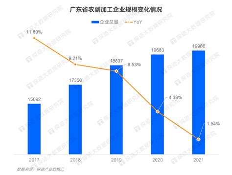 2022年中国预制菜产业洞察报告（附下载） 探迹