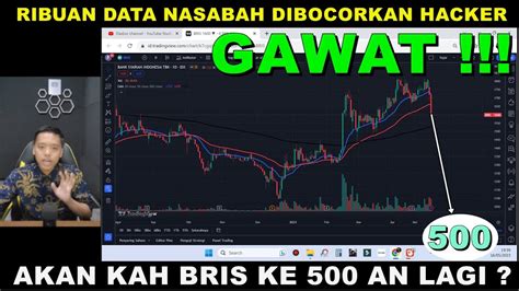 Analisa Saham Bris Bsi Kena Hacker Lockbit Data Nasabah Bocor Gimana