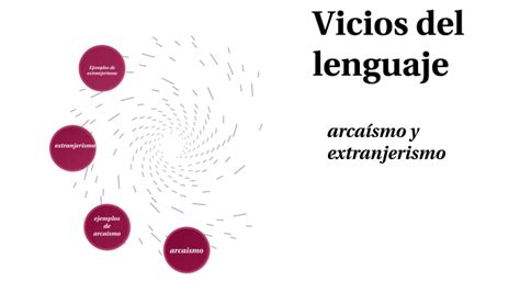 Vicios Del Lenguaje By Cesar Perez On Prezi