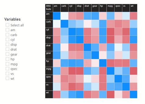 How To Build A Native Correlation Matrix In Power Bi Bi Elite