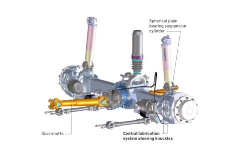 Quels Sont Les Avantages Du Graissage Centralis Dans Le Porteur De La