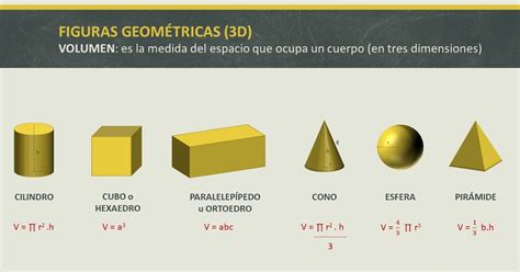 F Sica Matem Tica Volumen De Figuras Geom Tricas D