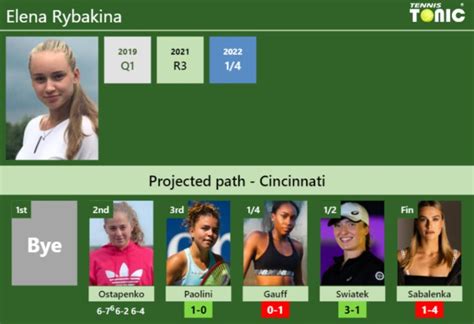 UPDATED R3 Prediction H2H Of Elena Rybakina S Draw Vs Paolini