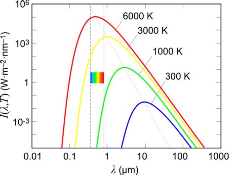 What is the Planck Scale – Smallest Unit of Measurement