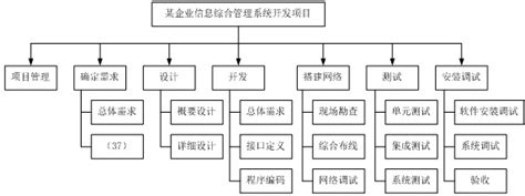 婚礼策划项目wbs图婚礼策划项目wbs图婚礼项目的wbs图第4页大山谷图库