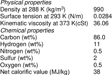 Characteristics of heavy fuel oil Characteristics of heavy fuel oil ...