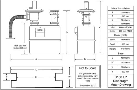 gas meter clearances