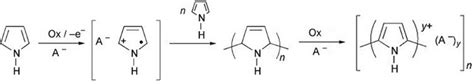 Chemical Preparation Of Polypyrrole Via Radical Cation Formation Sadki