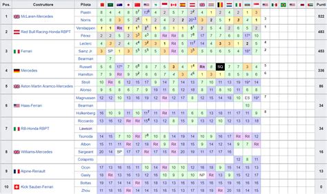 F1 Classifica Piloti E Costruttori Dopo La Sprint Del Gp USA 2024