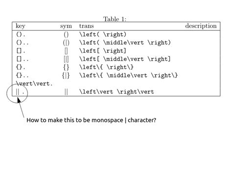 Org Mode How To Make Monospace Vertical Bar Character In Orgmode