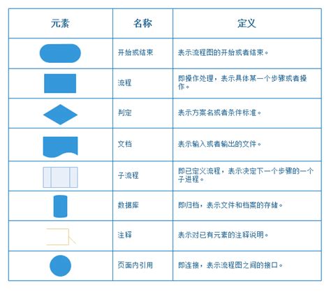 流程图分类与画法介绍