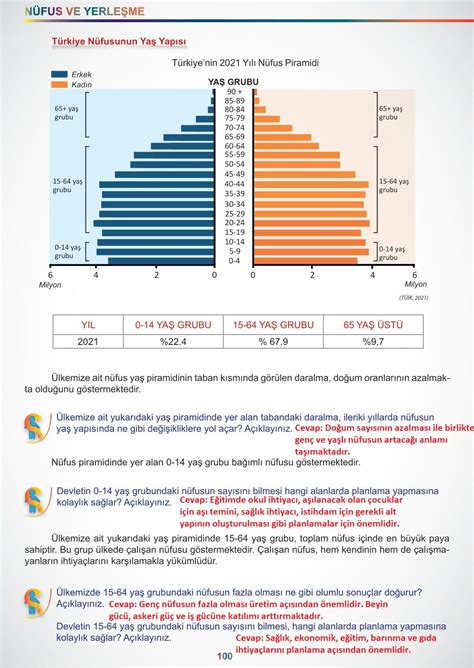 7 Sınıf Sosyal Bilgiler Meb Yayınları Sayfa 100 Cevapları