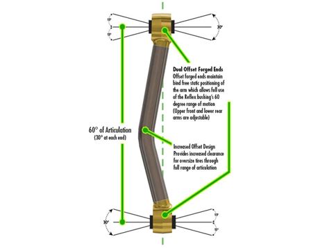 Superlift Basic Lift Kit K B Realtruck