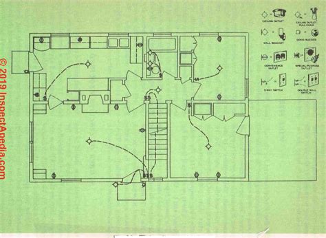 what is the main wiring plan for houses - IOT Wiring Diagram