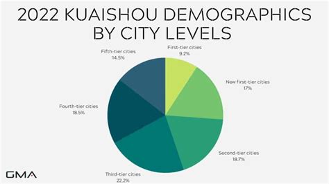 Kuaishou Marketing Insights for International Businesses (2022 ...