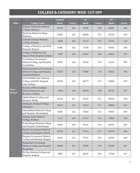 NTA NEET Hindi Rankers Test Series 2024 NCERT Based Latest